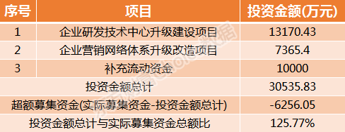 2.png 威派格2月12日申购指南 顶格申购需配市值12万