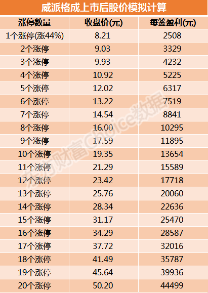 3.png 威派格2月12日申购指南 顶格申购需配市值12万