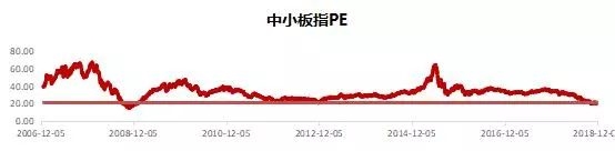 (数据来源:Wind;截至时间:2018年12月10日)