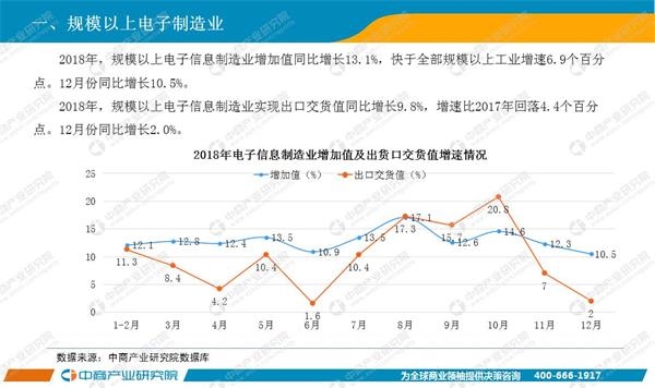 2018年我国信息经济总量_我国经济gdp总量图(3)