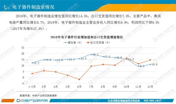 2018年我国信息经济总量_我国经济gdp总量图(3)