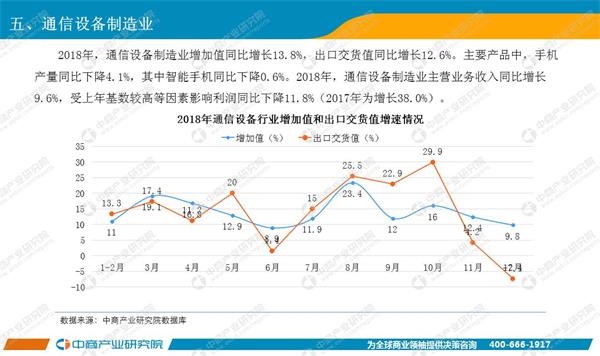 2018年我国信息经济总量_我国经济gdp总量图(3)