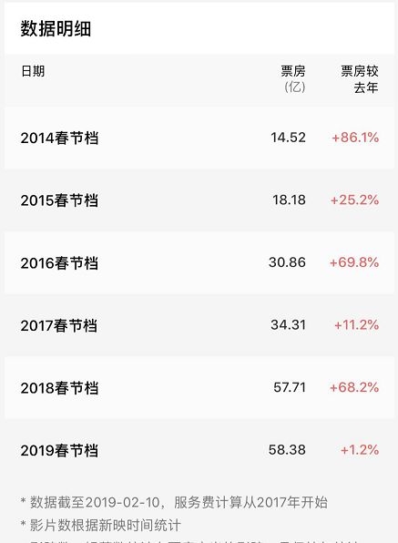 2019热搜电影排行榜_微热点 2019年1月电影传播影响力排行榜