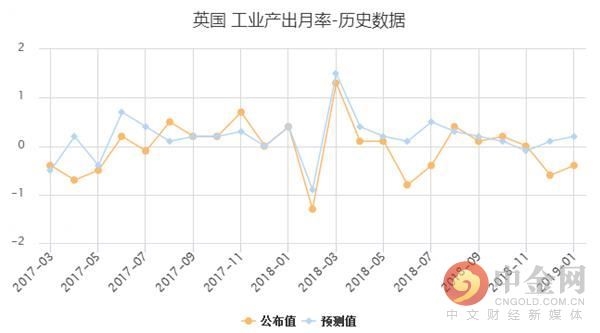 英国月gdp_英国近30年的gdp变化