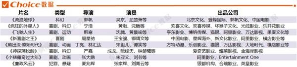 <strong>电影圈的资本玩法</strong>