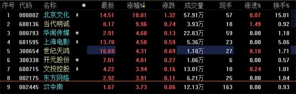 <strong>电影圈的资本玩法</strong>