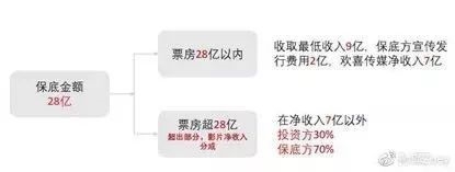 <strong>导演们也玩金融</strong>