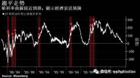 2019美国经济问题_请回答2019 打脸王 高盛关于美国经济的十问十答(3)