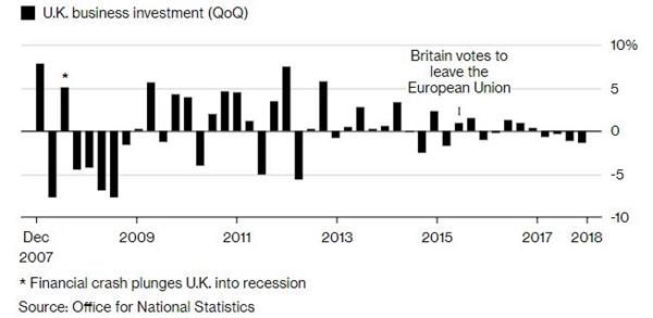 2018年英国经济概况_...年 ,影响全球经济的12件大事