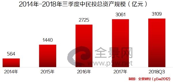 <strong>3000亿巨头,艰难偿债</strong>
