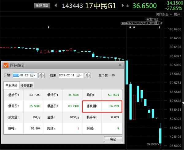 <strong>4年时间,催生“一只3000亿巨头</strong>