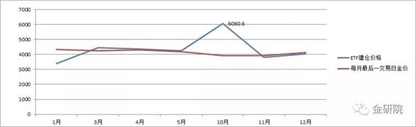 表三:ETF2018年月度变化 https://mmbiz.qpic.cn/mmbiz_jpg/J5caibANbtySg7Op3tLfFrgz1ic3zHeJqhYeibxdC1wIBEby65XegxnUQFdP6ANnlpw0q2EWEnVRricltIfhhY3Bcw/640?wx_fmt=jpeg&wxfrom=5&wx_lazy=1&wx_co=1