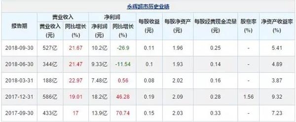 <strong>新零售到底是什么?居然还没共识</strong>