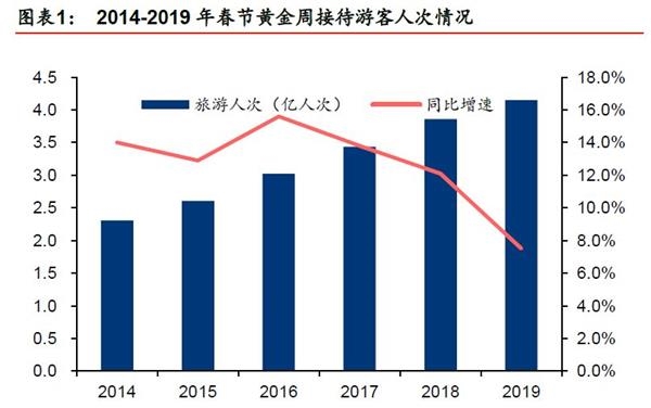 今年春节人口增加_今年春节的图片(3)