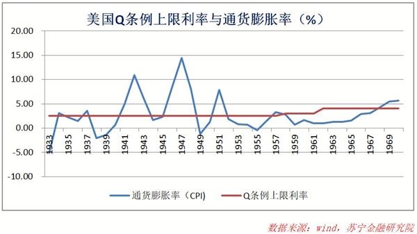 <strong>助贷会被杀死吗?</strong>
