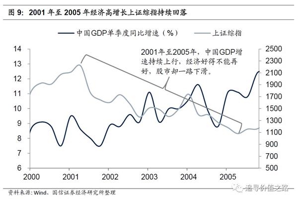 为什么2019GDP会最低_12年最低 2019年印度GDP增速暴跌,原因为何 莫迪打算怎么办(3)