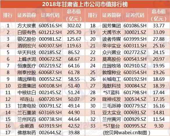 兰州公司排名_兰州城市学院专业排名(2)