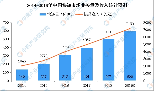 快递时效排名_顺丰快递图片(2)