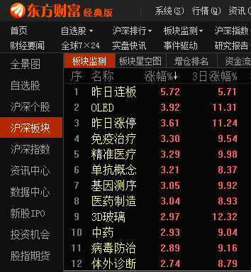 医药涨幅(1)。png