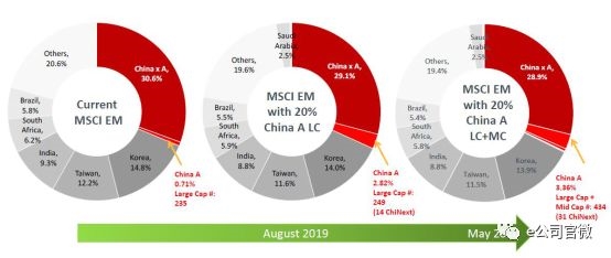 (停牌统计来源:MSCI) \