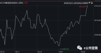 (停牌统计来源:MSCI) \