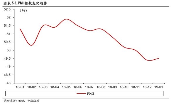 <strong>六、行业重要变化:原油价格结束上涨</strong>