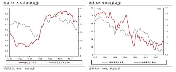 <strong>六、行业重要变化:原油价格结束上涨</strong>
