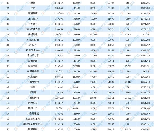 2019年纠结排行_郑州商务会议2019年10月排行榜 郑州最近有什么会议 活动