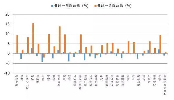 数据来源:Wind资讯九泰基金整理