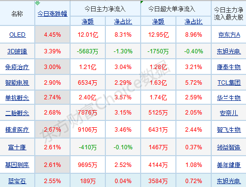 快速涨幅排名_手机处理器排名(3)