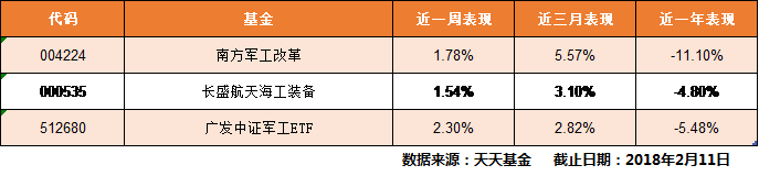 投资风口3.png