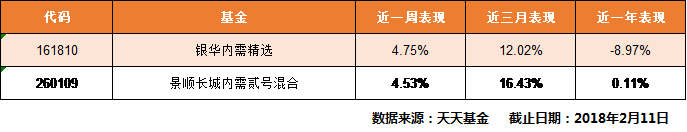 投资风口4.png