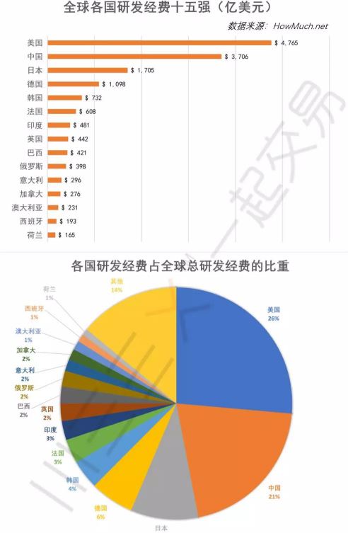 韩国gdp最高多少_韩国 喊话 美国,向美元看齐 韩国债务总量首超GDP(2)