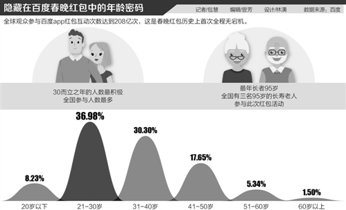 一场围绕着春节、乡情和亲人的红包大战