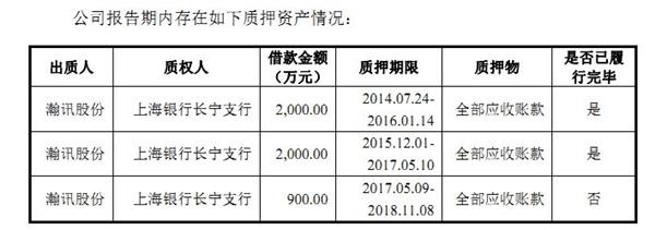 瀚讯信息IPO:靠稀释股权补血 多项财务数据异