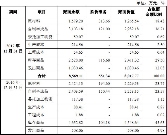 瀚讯信息IPO:靠稀释股权补血 多项财务数据异