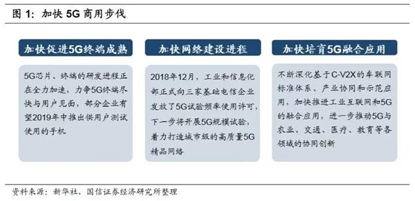 通信行业19年2月投资策略:5G商用提速 精选优
