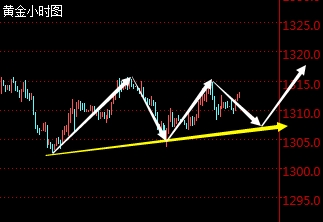 今日黄金价格k线 20190213132933513020235.jpg