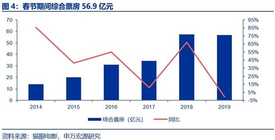 2019春节经济数据_2019年3月份宏观经济月报 春节错位扰动,经济数据偏弱