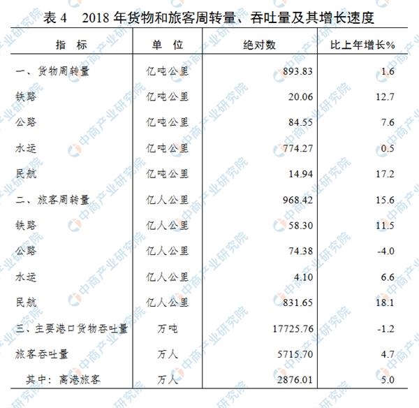 5.4人口统计_第一次社区人口普查报告 键社营业部(2)