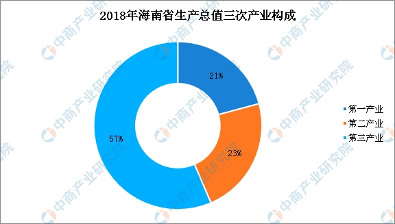 海南2018经济总量_海南大学经济学院院徽(2)