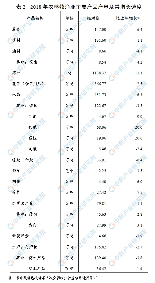 海南2018经济总量_海南大学经济学院院徽(2)