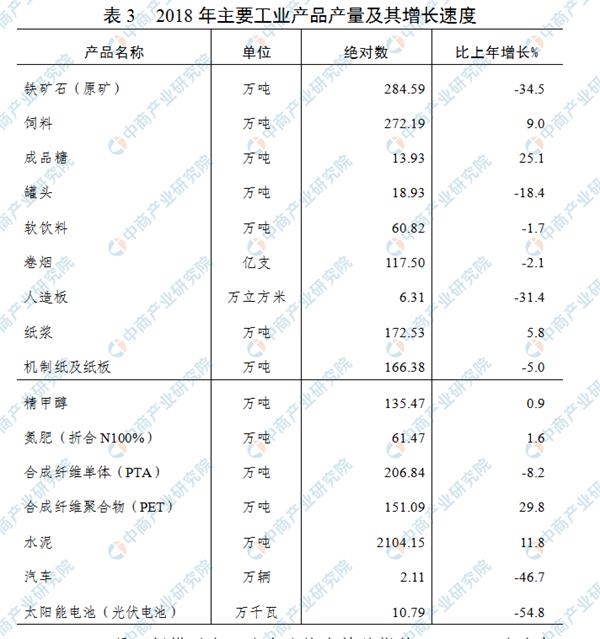 海南省总人口和gdp总量_广东省和海南省地图