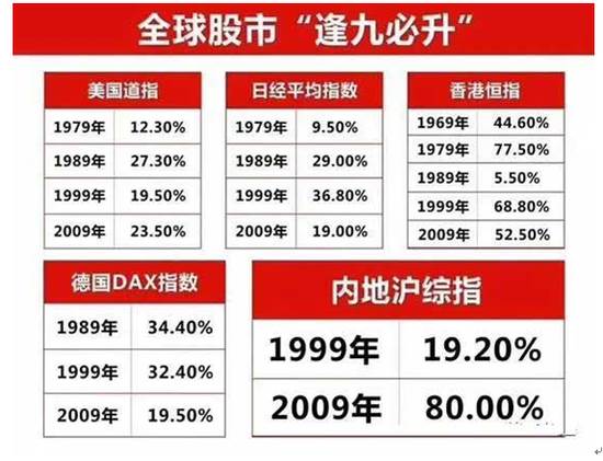 市场前瞻 市场前瞻