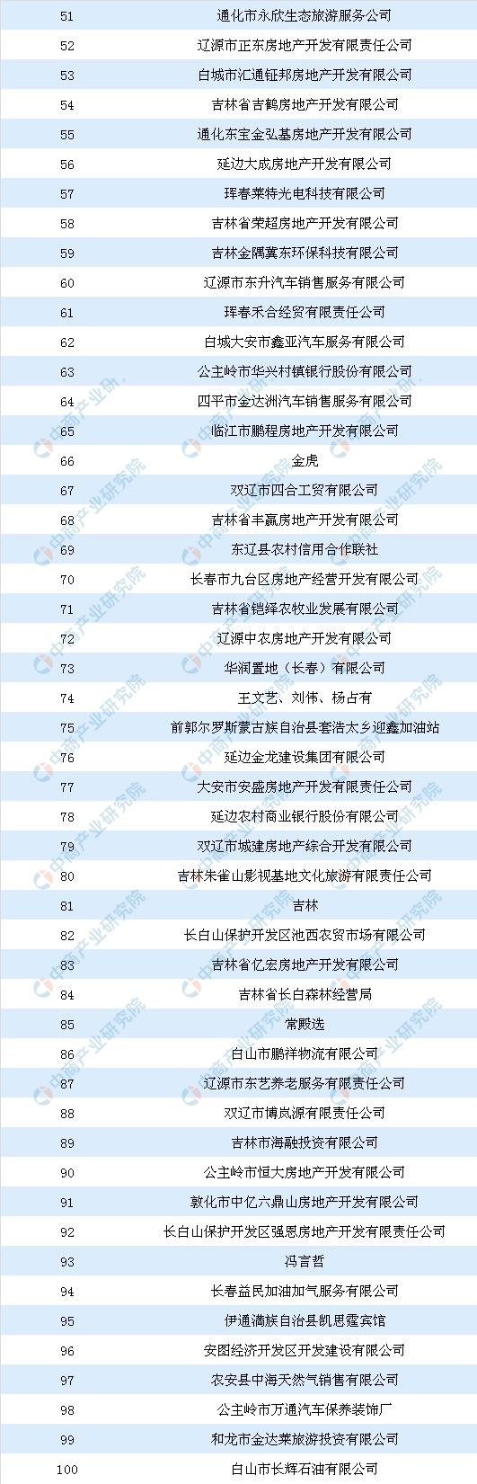 数据来源:中商产业研究院数据库