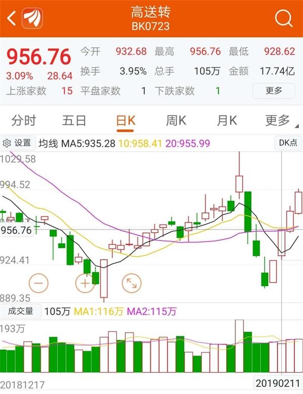 资料来源:东方财富