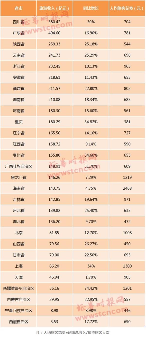 现在王姓人口数量_...报告出炉,国内王姓人口突破1亿,占据头把 交椅(2)