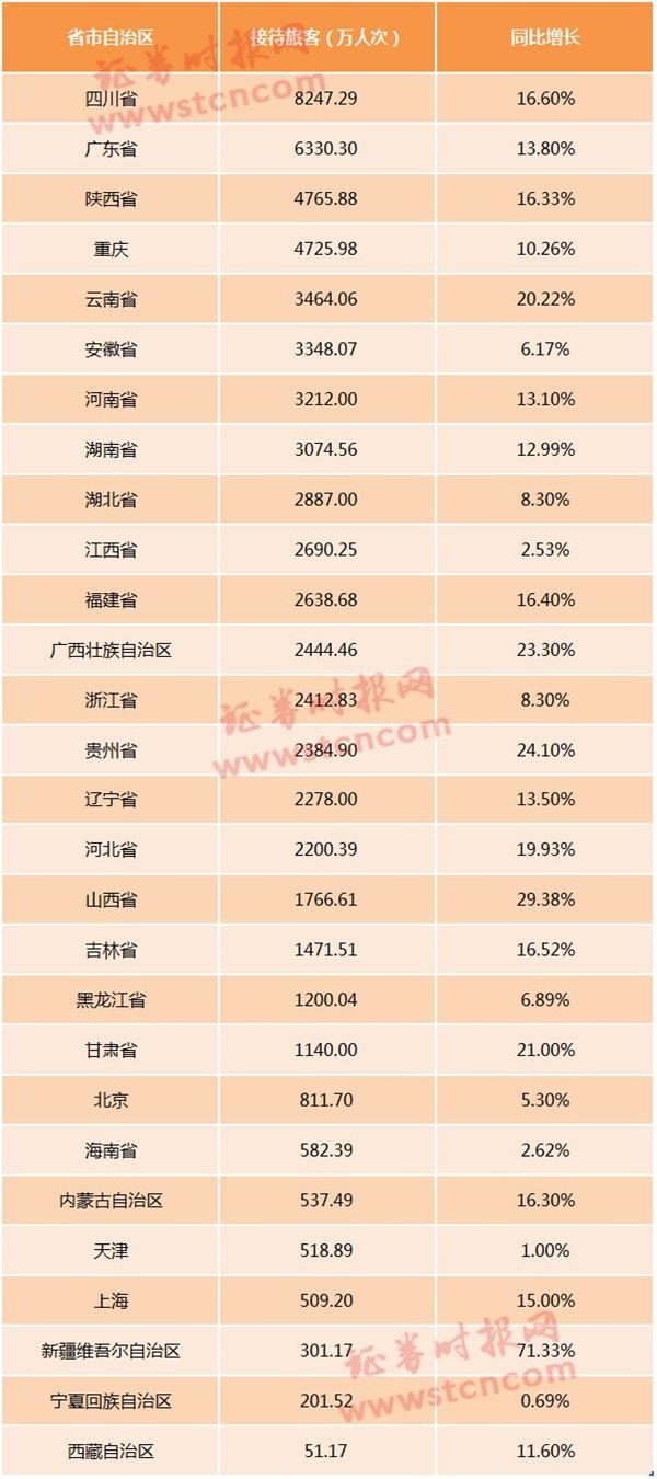 云南省人口数量2019_近几年云南省公务员考试最终报名人数 分析2019省考如何报(2)