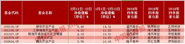 <strong>市场预期猪价年内大概率上涨</strong>