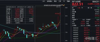 <strong>猪身影频现绩优公募基金</strong>